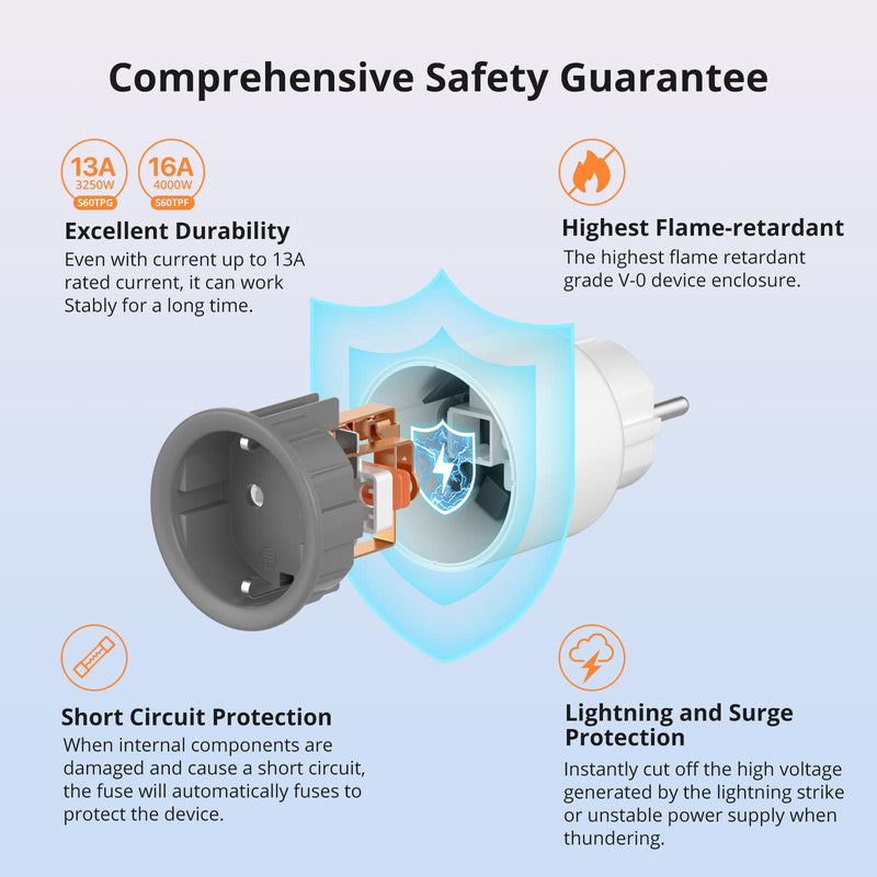 SONOFF iPlug Wi-Fi Smart Plug | S60 Series
